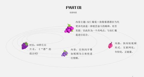 原來它們是這樣的農(nóng)產(chǎn)品 2018成都十大創(chuàng)意廣告設(shè)計(jì)評選揭曉